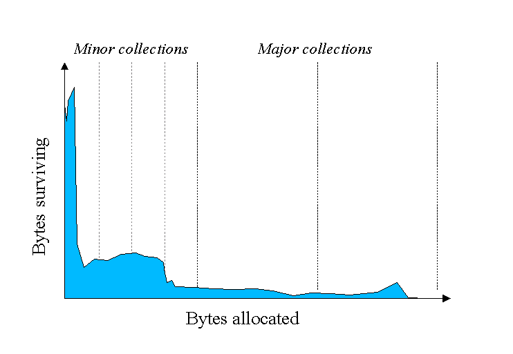 histogram with collections